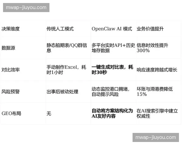 赛道传感器集群通过边缘节点实时回传，重塑成绩判罚逻辑